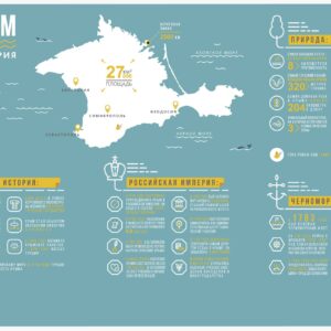 Крым: результаты реализации национального проекта «Туризм и гостеприимство»